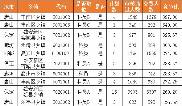 邯郸市各县区人口数量_大数据 城市的人流在哪儿(3)