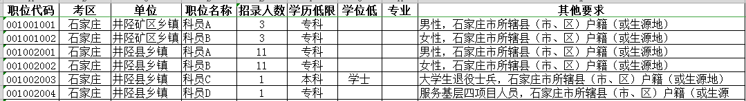 报考河北省考这些隐形条件，你注意到了吗？