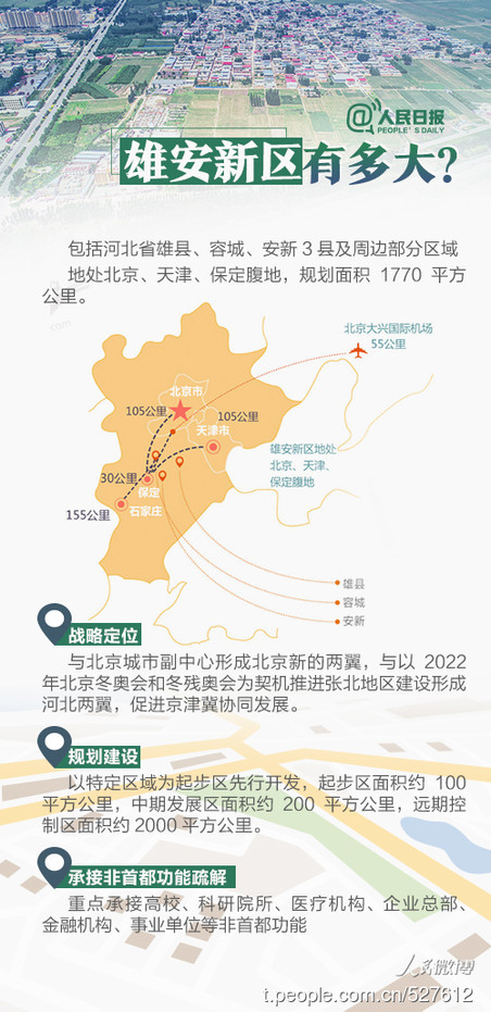 2019年河北公务员考试时政：关于雄安，你关心的都在这