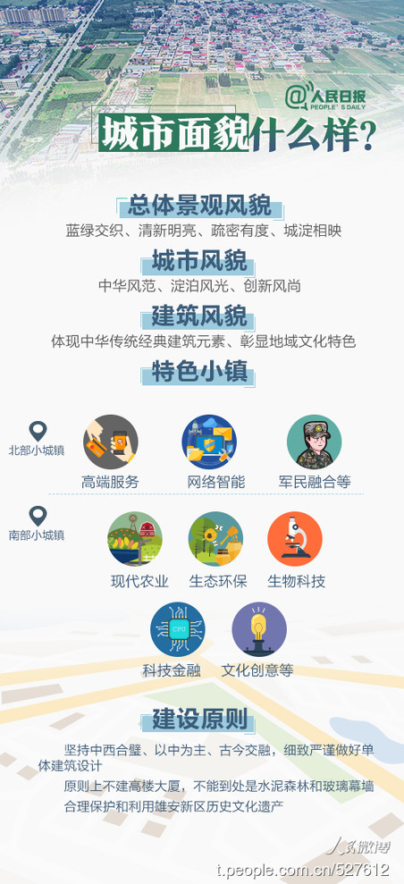 2019年河北公务员考试时政:关于雄安,你关心的都在这 2019年河北公务员考试时政:关于雄安,你关心的都在这