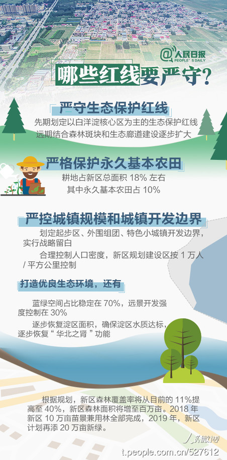 2019年河北公务员考试时政:关于雄安,你关心的都在这 2019年河北公务员考试时政:关于雄安,你关心的都在这