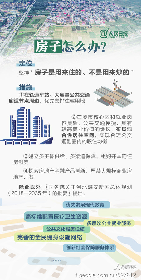 2019年河北公务员考试时政:关于雄安,你关心的都在这 2019年河北公务员考试时政:关于雄安,你关心的都在这