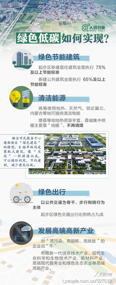 2019年河北公务员考试时政:关于雄安,你关心的都在这 2019年河北公务员考试时政:关于雄安,你关心的都在这