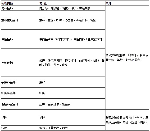 2019年石家庄人口_2019年石家庄市事业单位招聘工作人员笔试成绩查询入口 已开