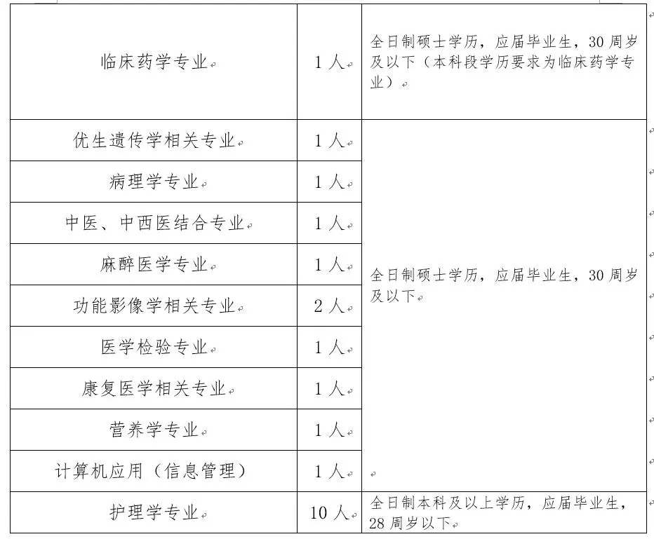 沧州各县2019年人口_雨又要开始 沧州多县市明天开始限行(2)