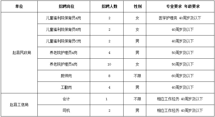 2019年石家庄人口_2019年石家庄市事业单位招聘工作人员笔试成绩查询入口 已开