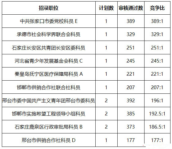 2019年总人口有多少_成都2019年外来人口孩子幼升小交资料