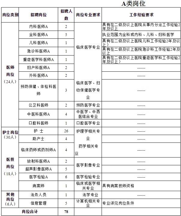2019年河北省人口_2019年河北承德市审计局招聘工作人员10人公告
