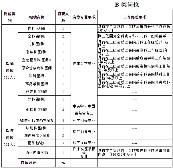 2019年河北省人口_2019年河北承德市审计局招聘工作人员10人公告