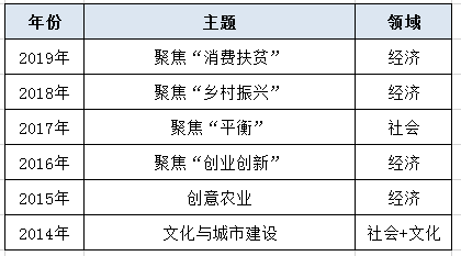 2020年河北公务员考试考什么？笔试考情分析